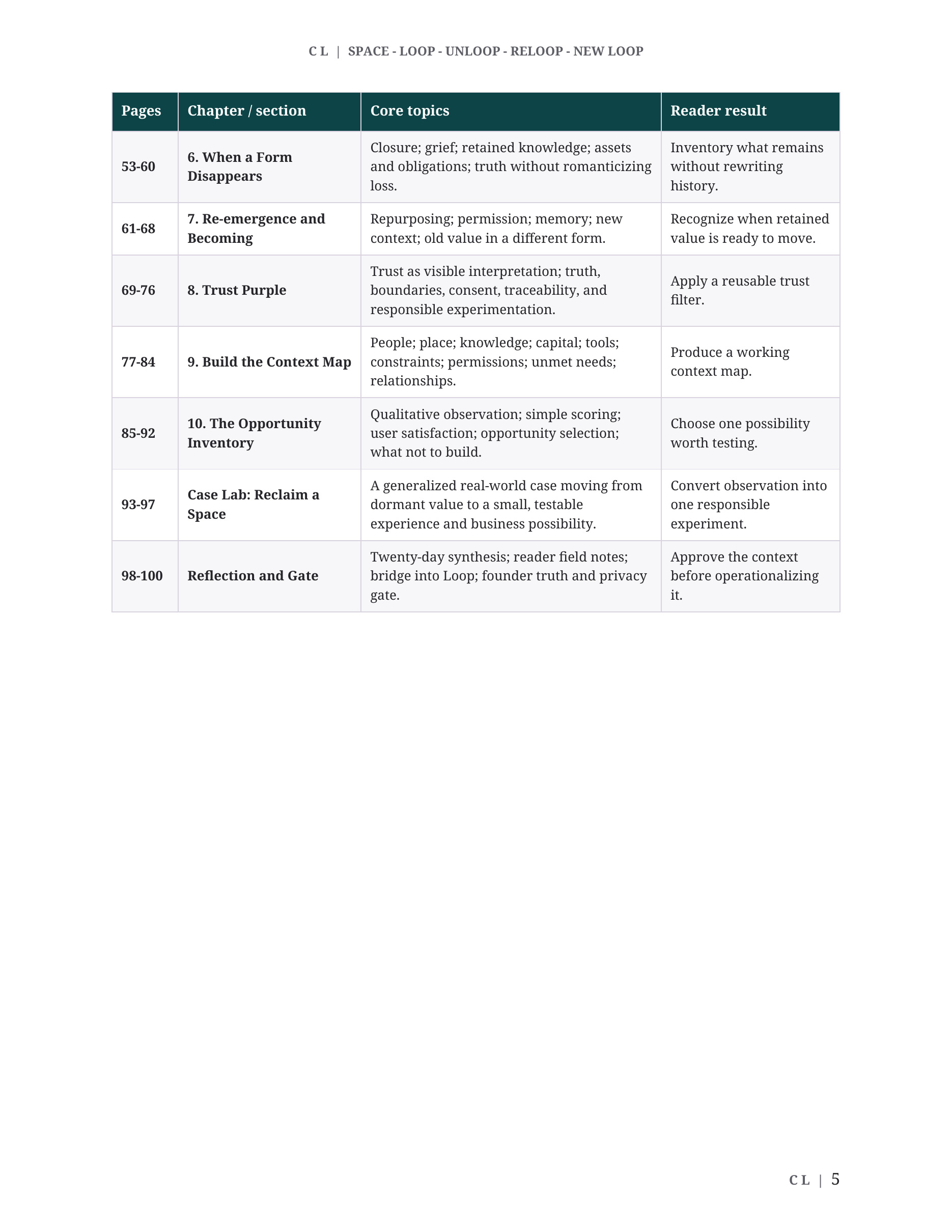 C L: The Living Context, page 57 of 118