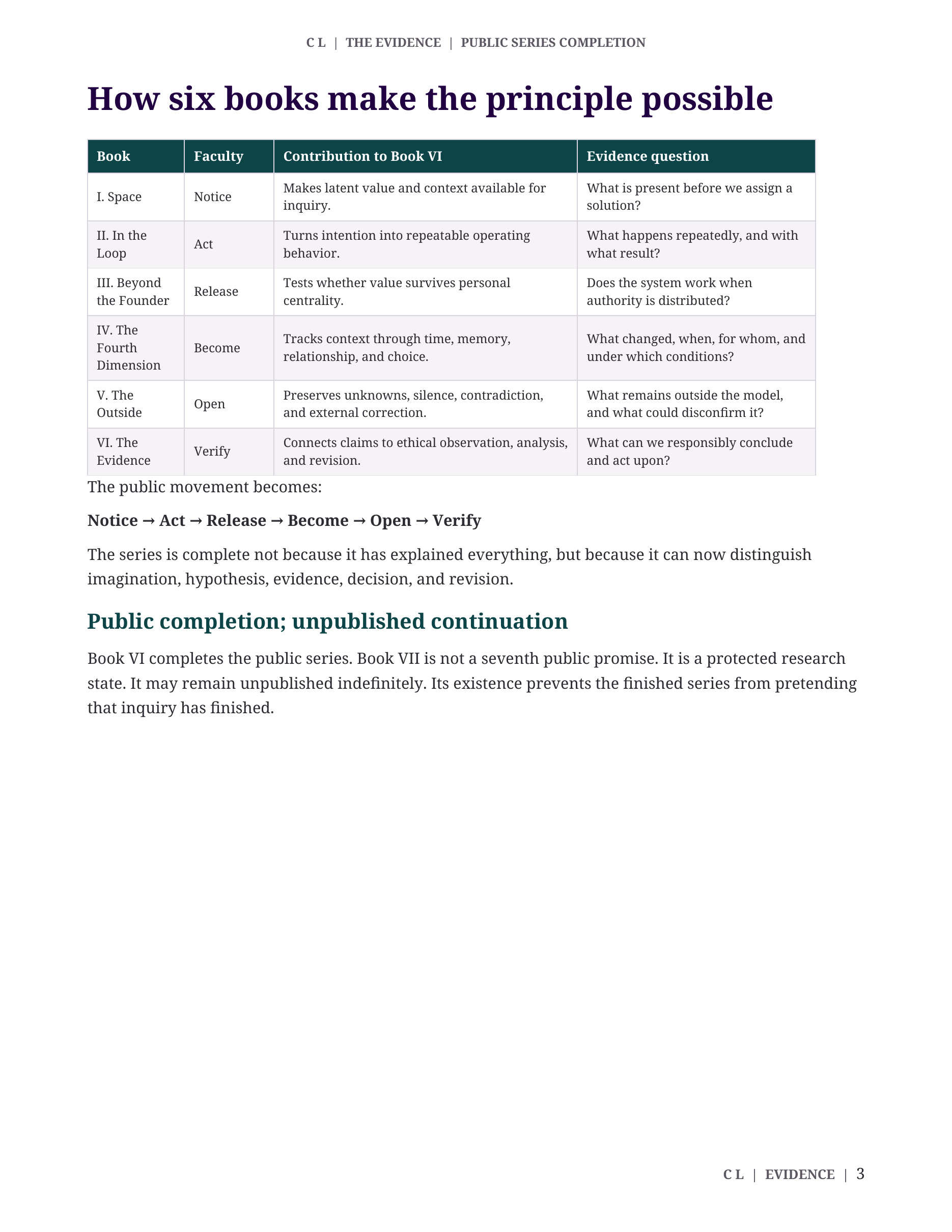 C L: The Living Context, page 92 of 118