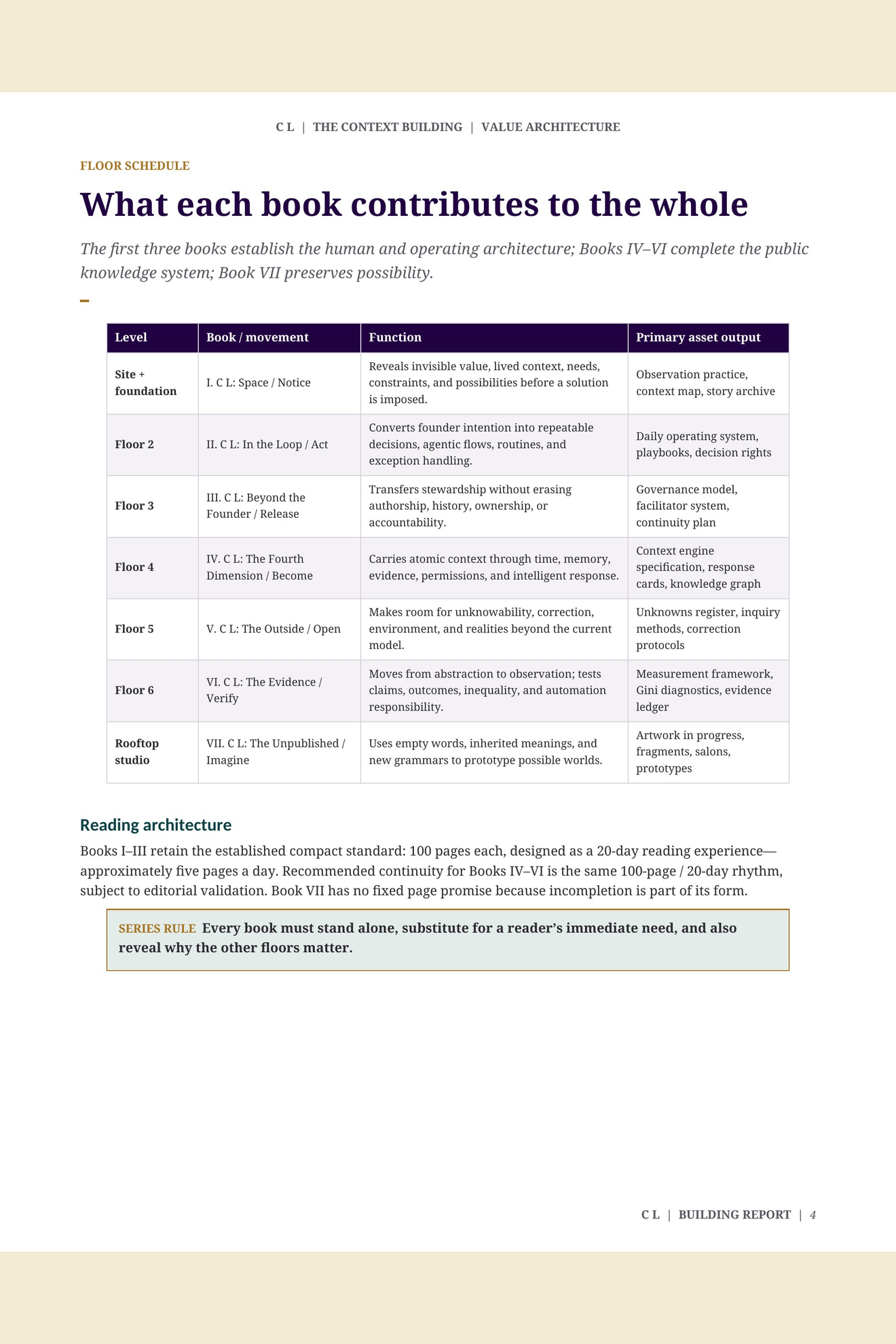 C L: The Living Context, combined edition page 120 of 160