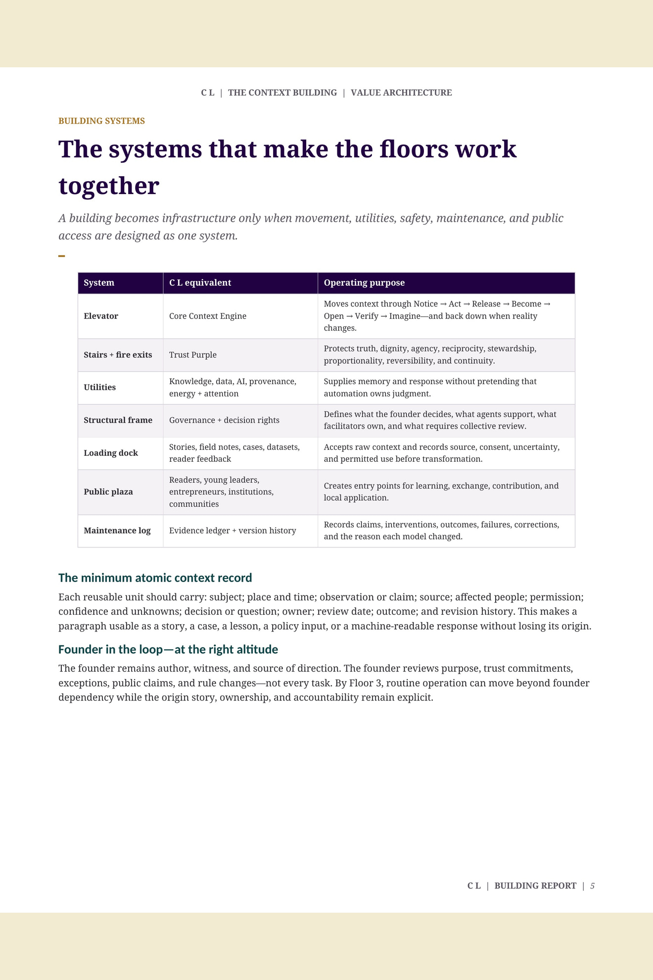 C L: The Living Context, combined edition page 121 of 160