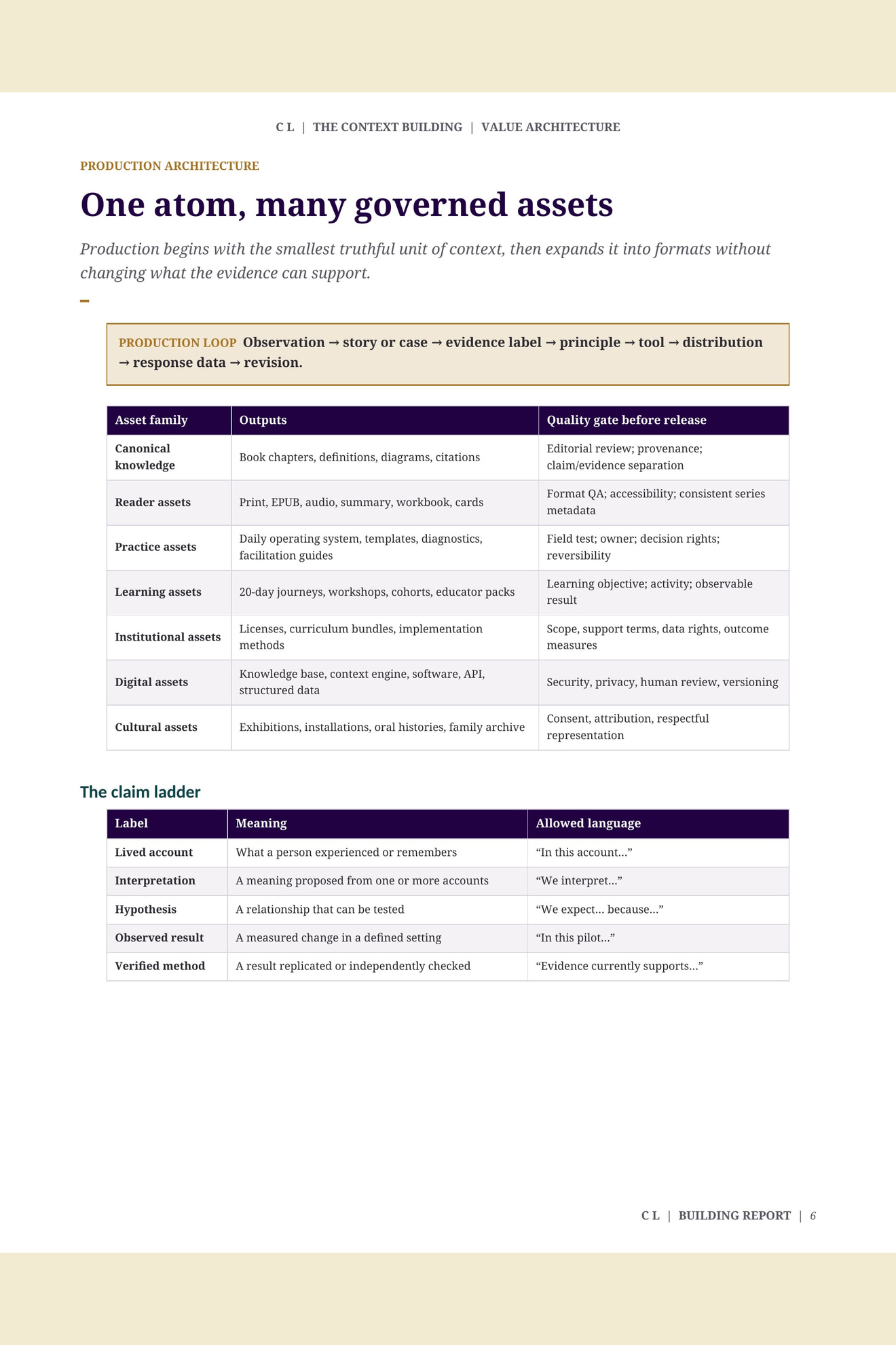 C L: The Living Context, combined edition page 122 of 160