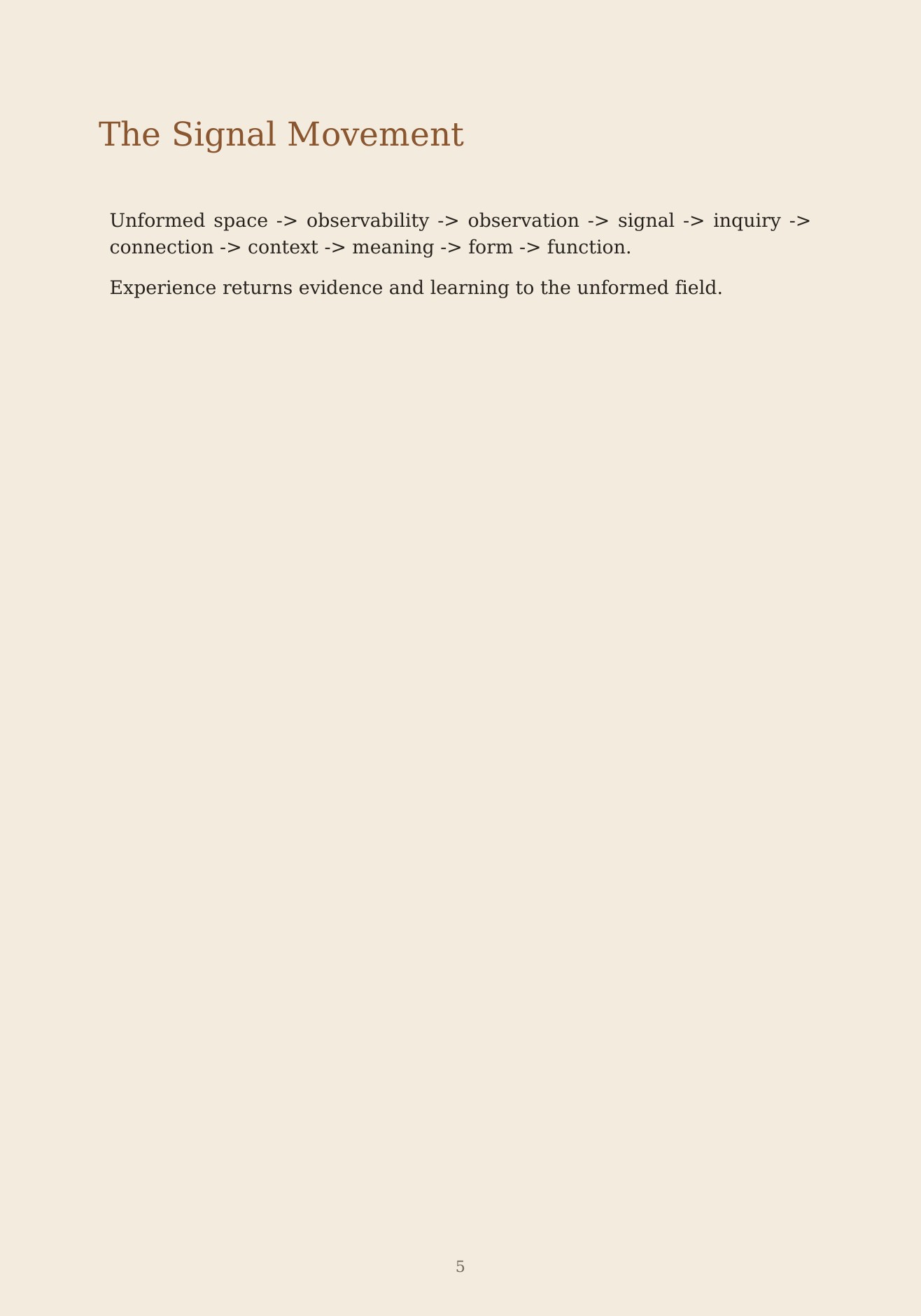 The Unformed Spaces, page 5 of 148