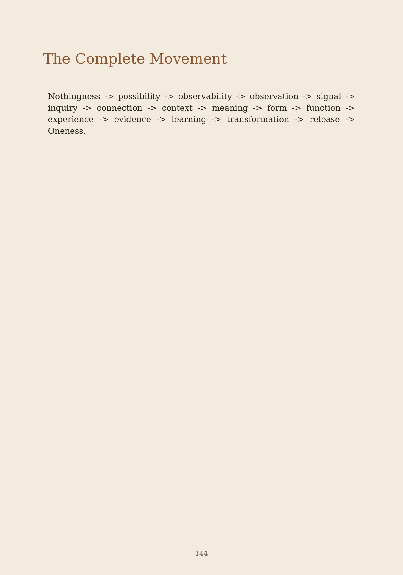 The Unformed Spaces, page 144 of 148